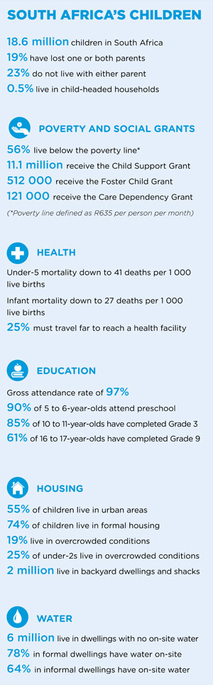 Sonke Gender Justice