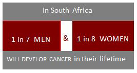 Building cancer research in the Faculty of Health Sciences