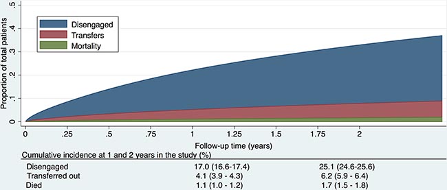 Figure from Dr Kaplan's publication
