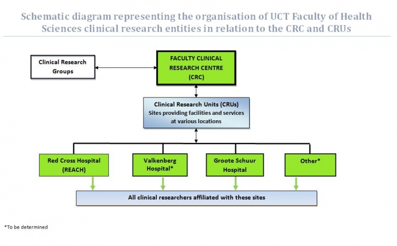 FHS Res entities_flow chart_05June2014