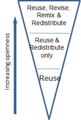 A diagram of a sales funnel

AI-generated content may be incorrect.