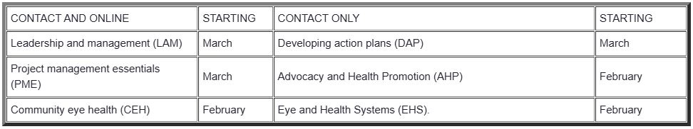 SPHS Training courses