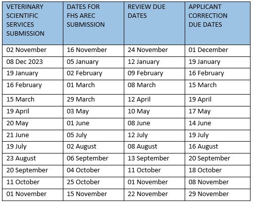 FHS AEC Meeting & Submission Dates 2024