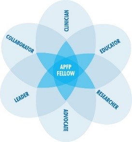 AFpf