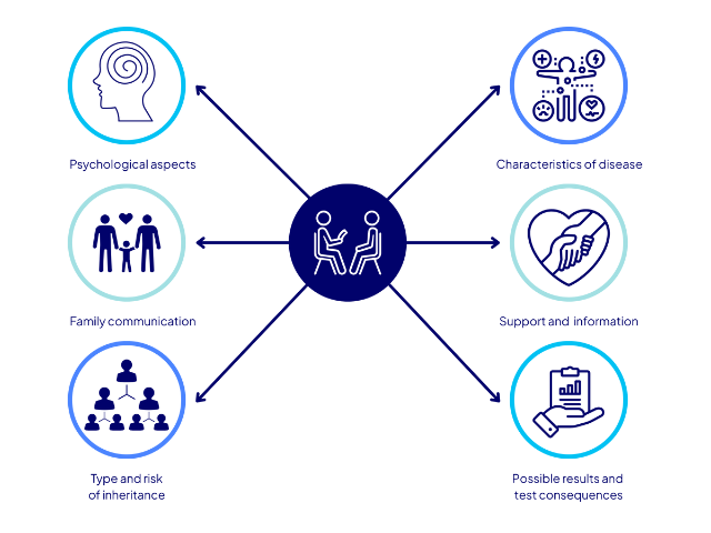 Genetic Counselling fig 1