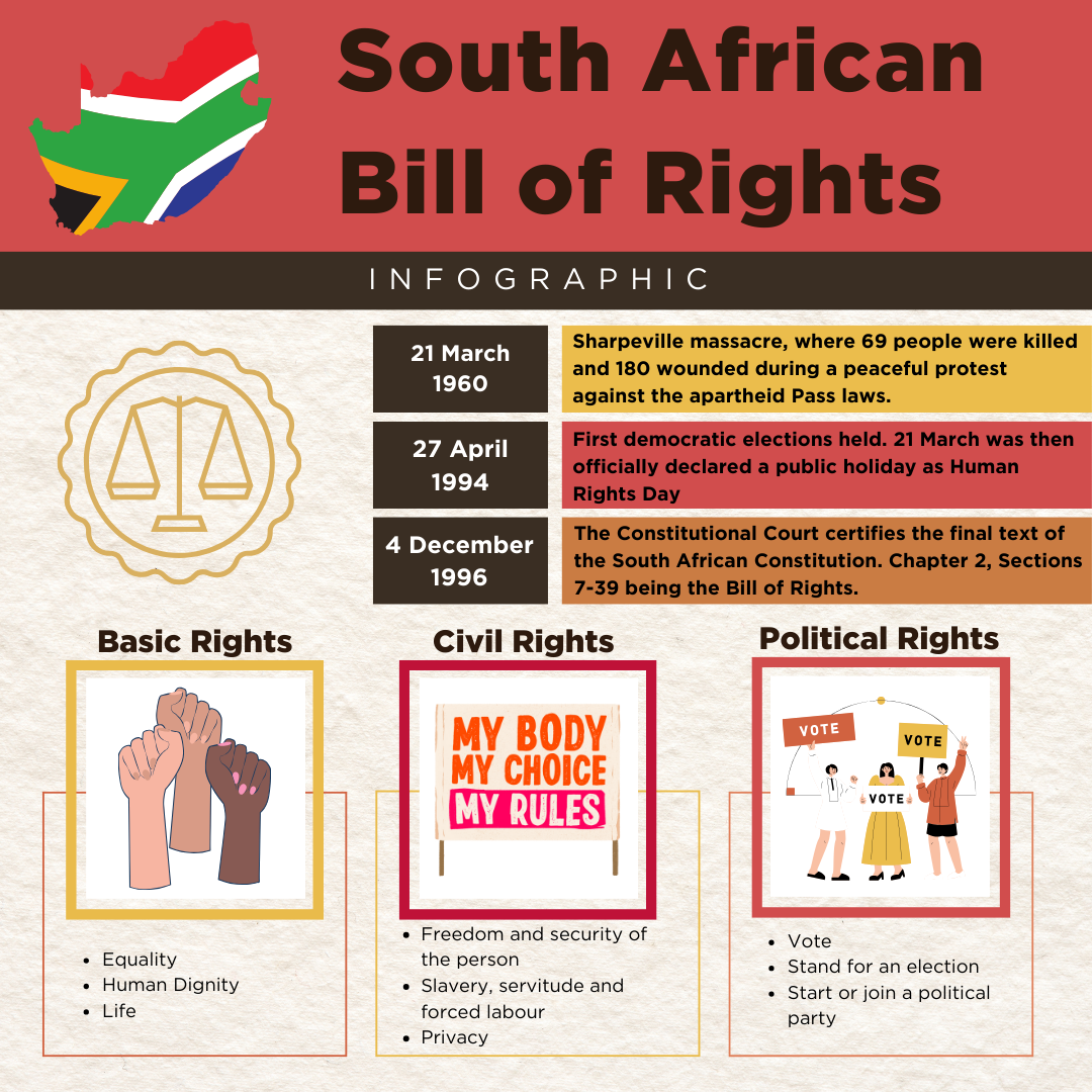 Bill of Rights Infographic 1