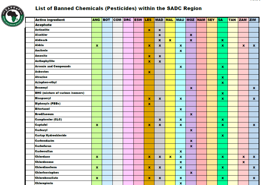 List of banned pesticides within the sadc region