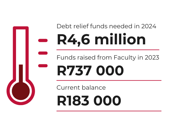 MISB Fund Infographic A