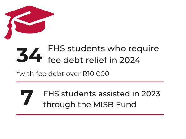 MISB Fund Infographic B