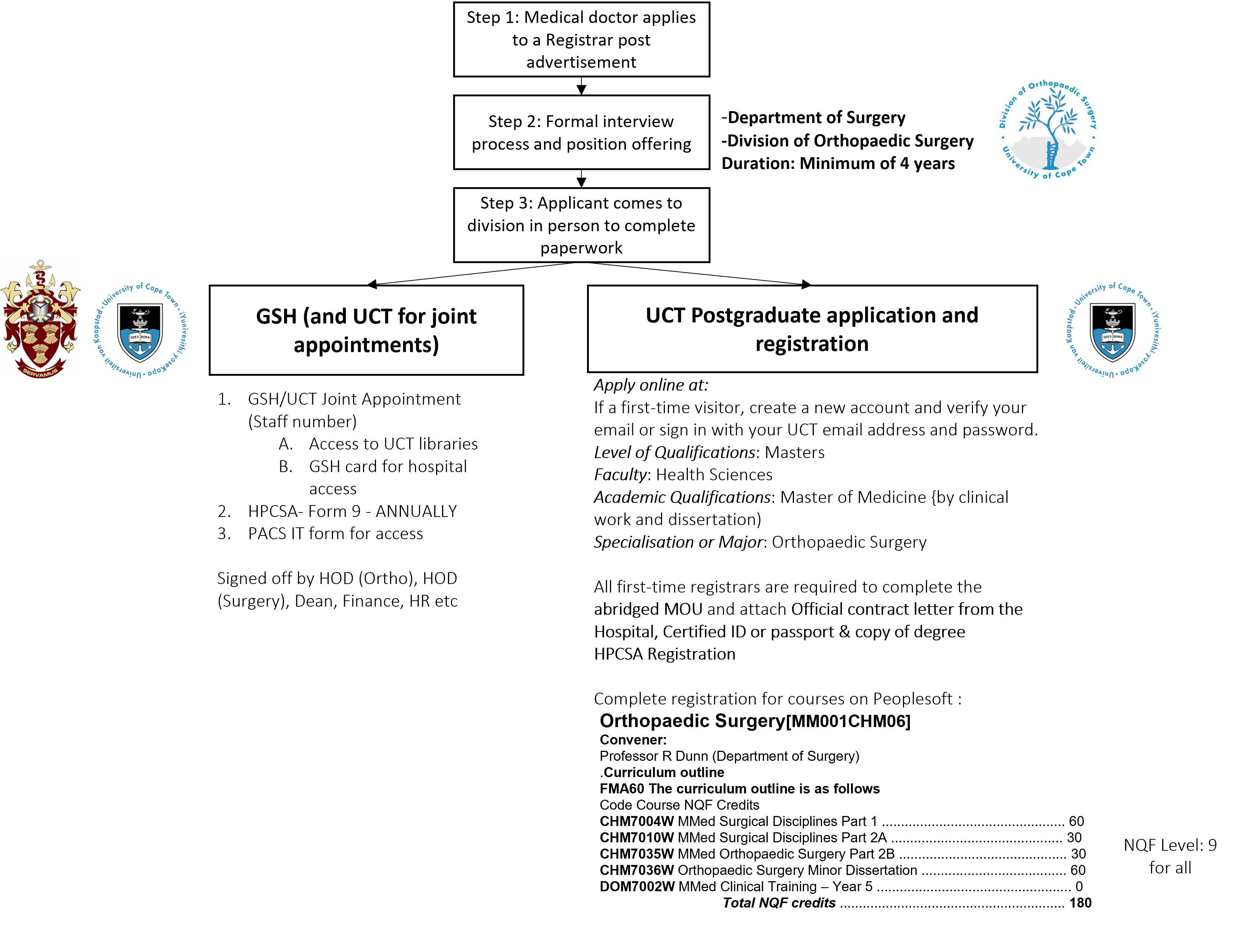 Registrar Training Diagram