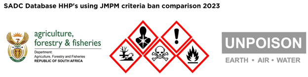 SADC Database HHP's using JMPM criteria ban comparison 2023 