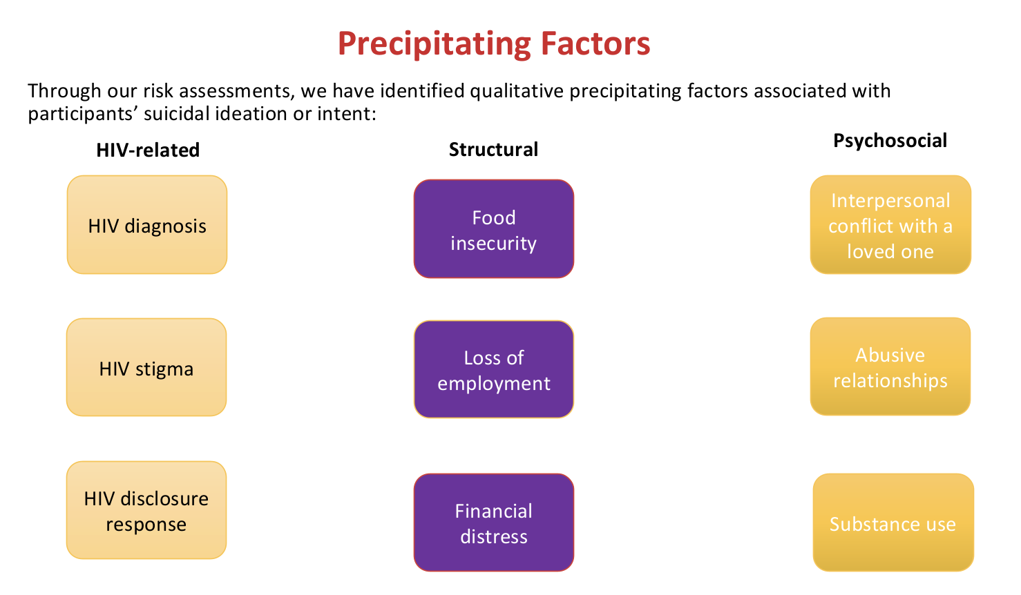 Precipitating factors 