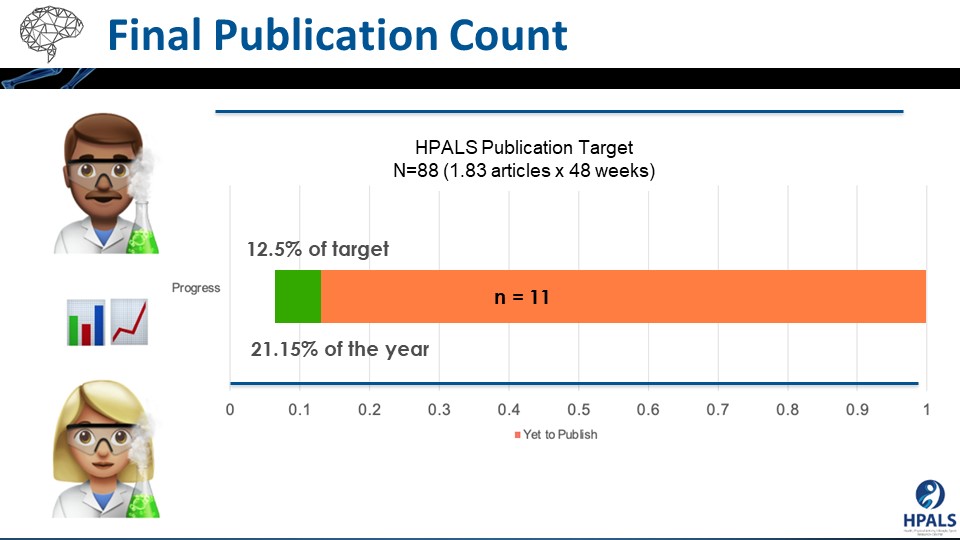 Publication Count