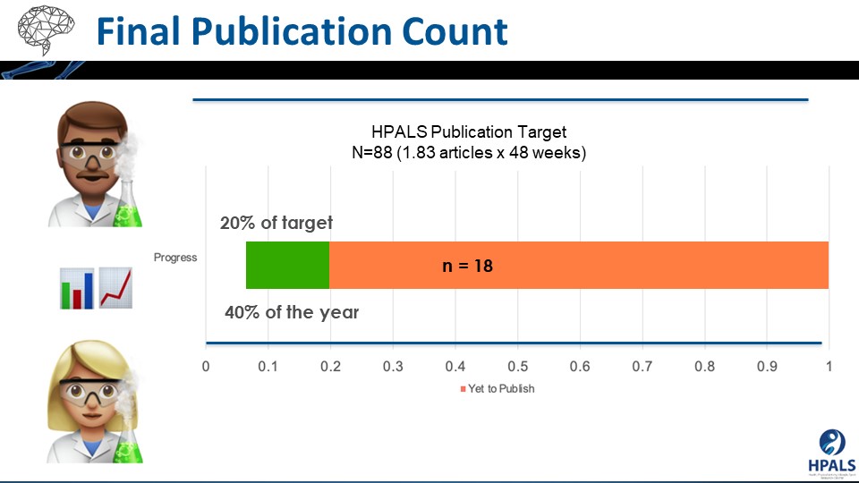 Publication Count