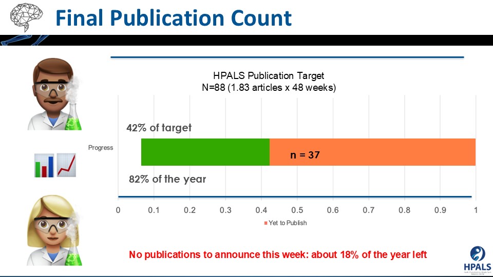 Publication Count