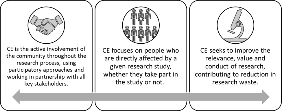 What is Community Engagement