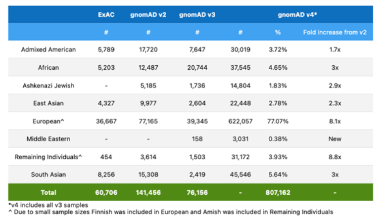 Data Sharing Fig 2 table
