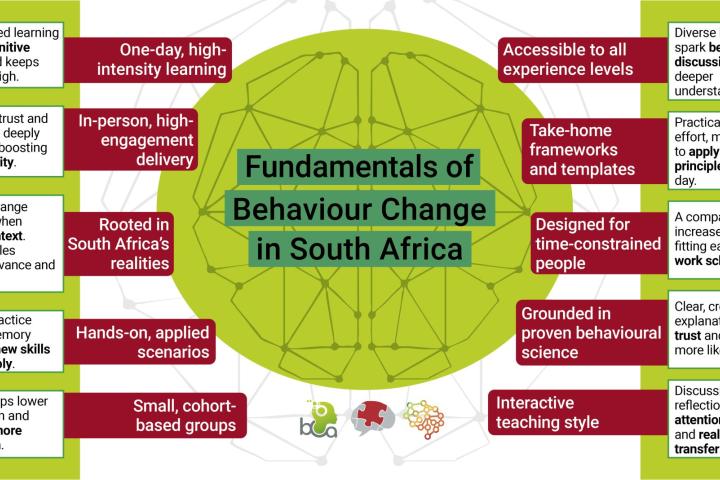 Behaviour Change Poster