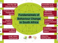 Behaviour Change Poster