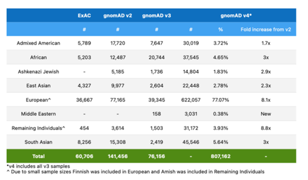 Data Sharing Fig 2 table